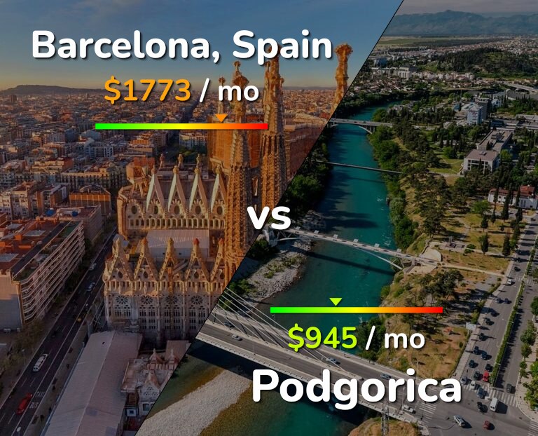 Cost of living in Barcelona vs Podgorica infographic