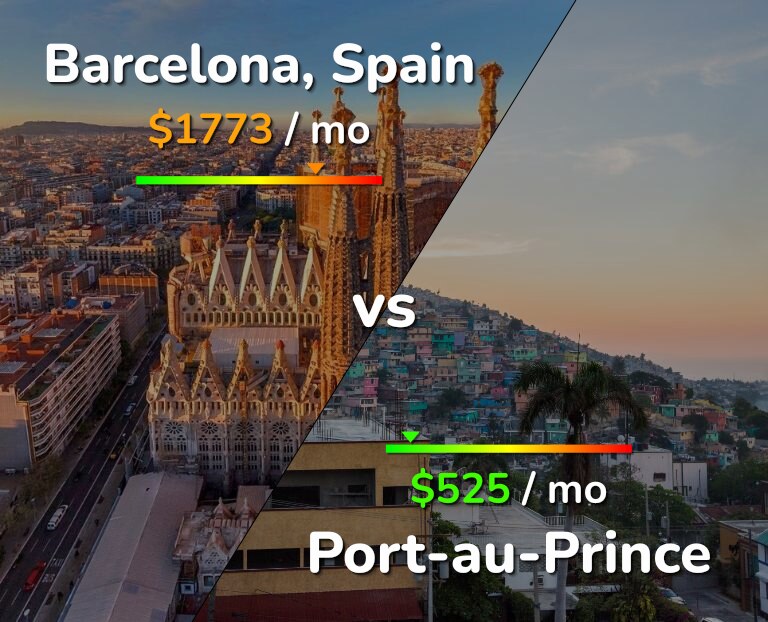 Cost of living in Barcelona vs Port-au-Prince infographic