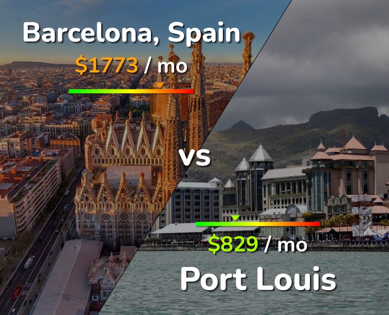 Cost of living in Barcelona vs Port Louis infographic