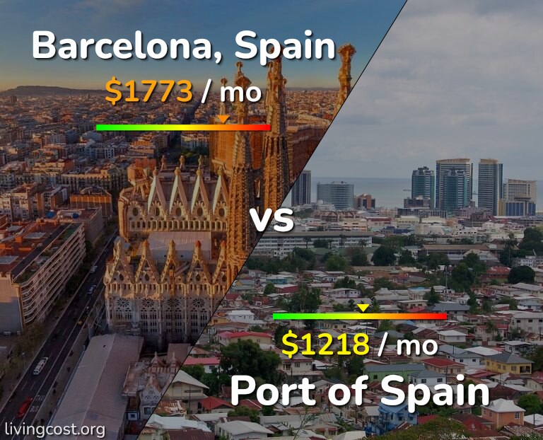 Cost of living in Barcelona vs Port of Spain infographic
