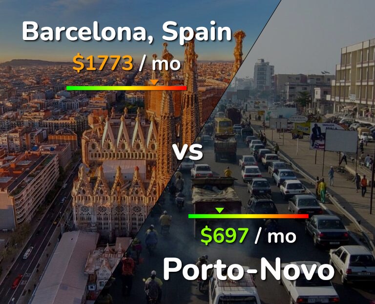 Cost of living in Barcelona vs Porto-Novo infographic