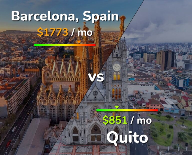 Cost of living in Barcelona vs Quito infographic