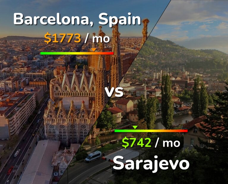 Cost of living in Barcelona vs Sarajevo infographic