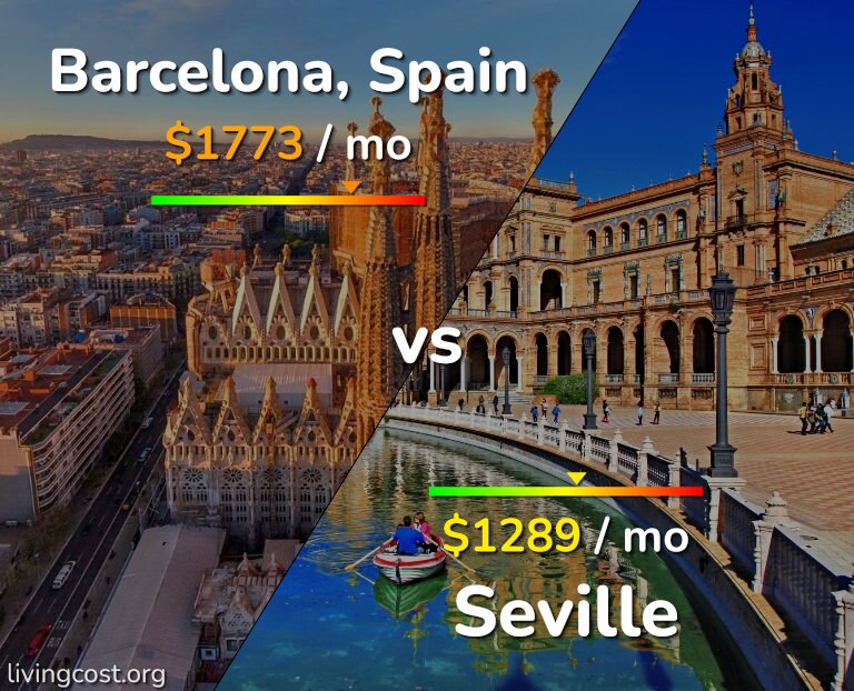 Cost of living in Barcelona vs Seville infographic
