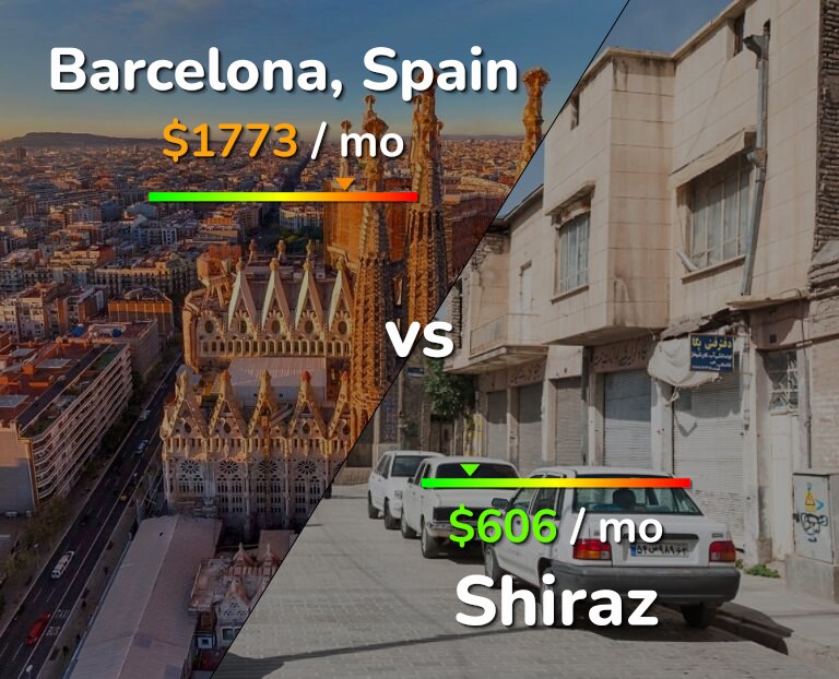 Cost of living in Barcelona vs Shiraz infographic