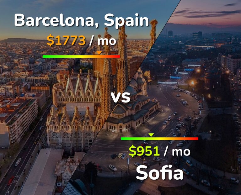 Cost of living in Barcelona vs Sofia infographic
