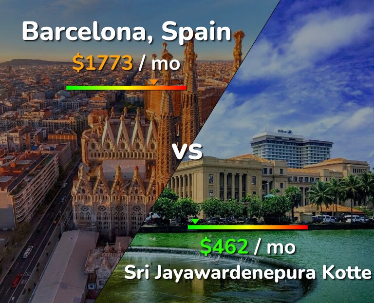 Cost of living in Barcelona vs Sri Jayawardenepura Kotte infographic