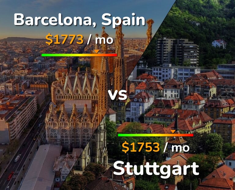 Cost of living in Barcelona vs Stuttgart infographic