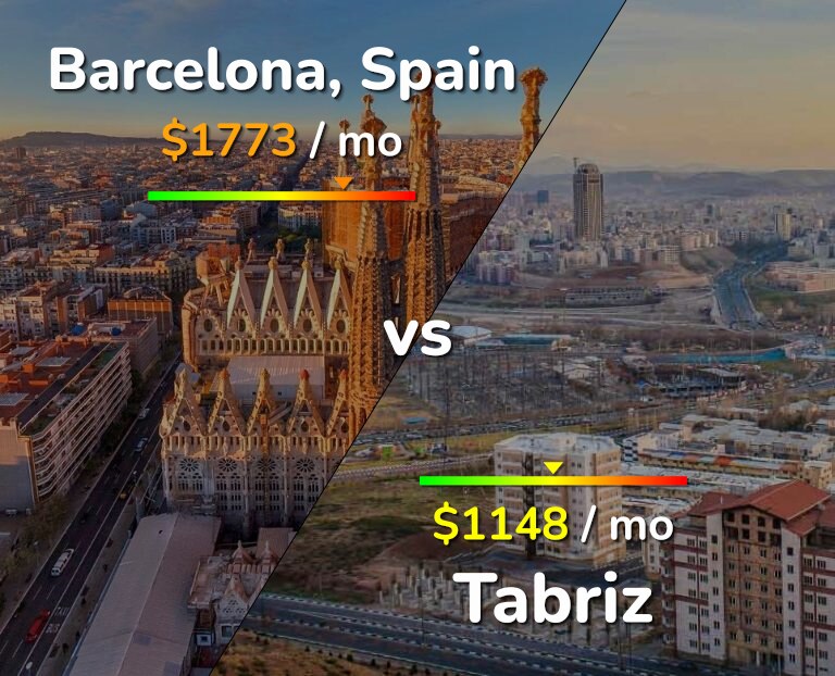 Cost of living in Barcelona vs Tabriz infographic