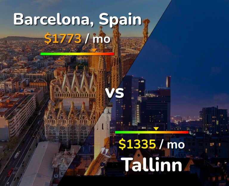 Cost of living in Barcelona vs Tallinn infographic