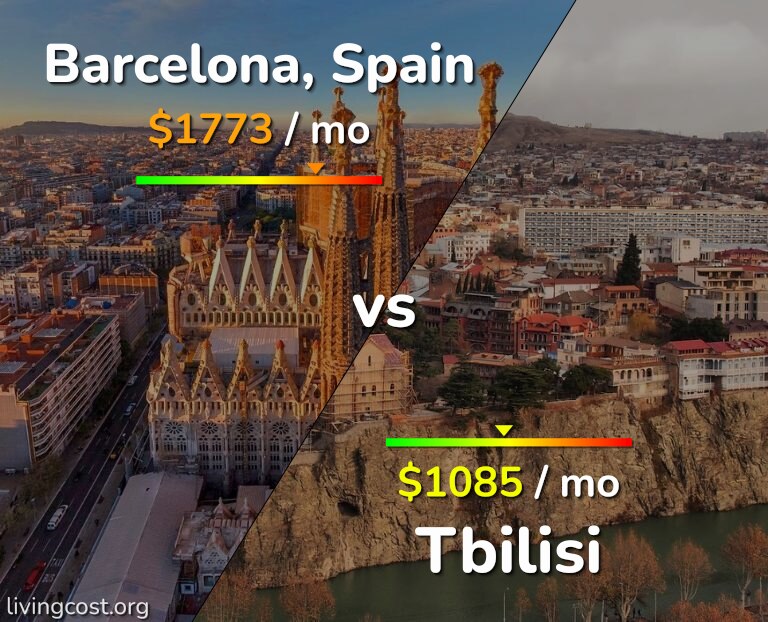 Cost of living in Barcelona vs Tbilisi infographic
