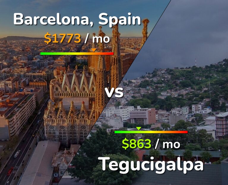 Cost of living in Barcelona vs Tegucigalpa infographic