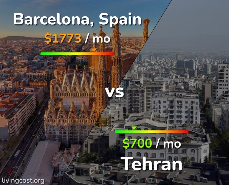 Cost of living in Barcelona vs Tehran infographic