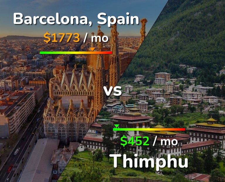 Cost of living in Barcelona vs Thimphu infographic