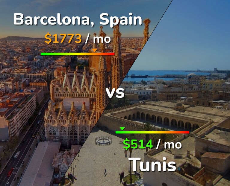 Cost of living in Barcelona vs Tunis infographic