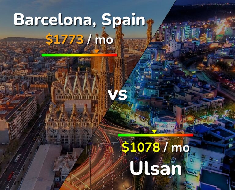 Cost of living in Barcelona vs Ulsan infographic