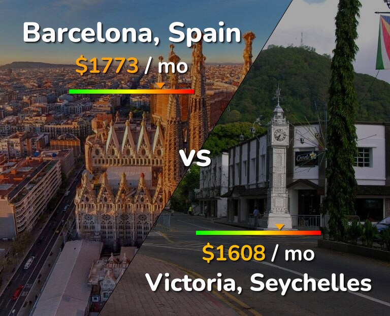 Cost of living in Barcelona vs Victoria infographic