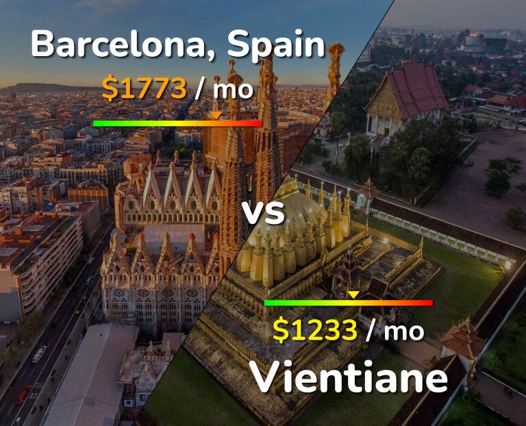 Cost of living in Barcelona vs Vientiane infographic