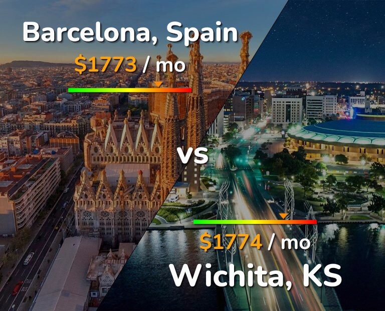 Cost of living in Barcelona vs Wichita infographic