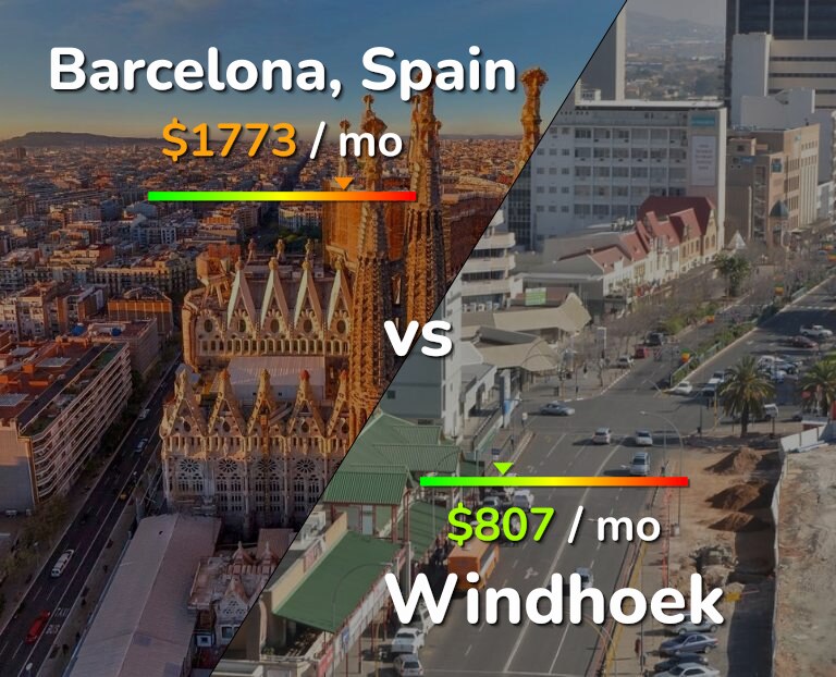 Cost of living in Barcelona vs Windhoek infographic