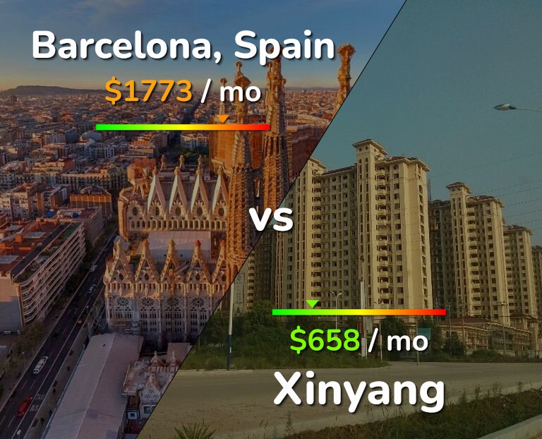 Cost of living in Barcelona vs Xinyang infographic