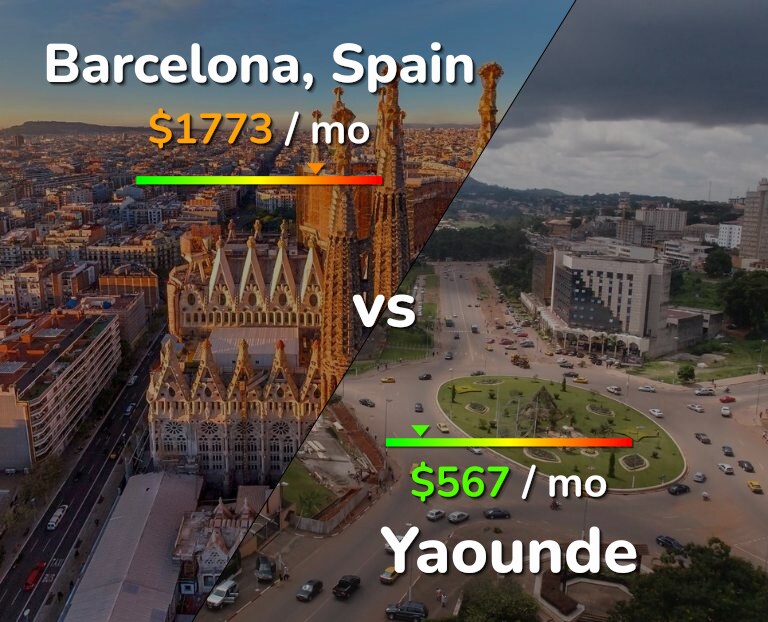 Cost of living in Barcelona vs Yaounde infographic