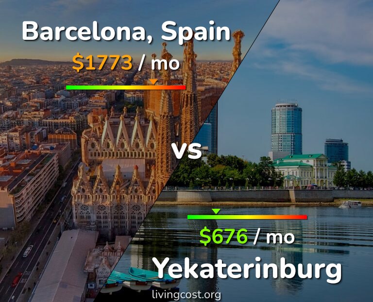 Cost of living in Barcelona vs Yekaterinburg infographic