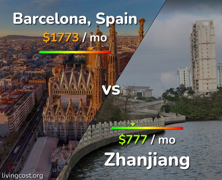 Cost of living in Barcelona vs Zhanjiang infographic