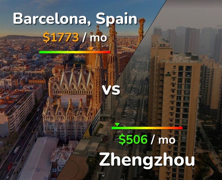 Cost of living in Barcelona vs Zhengzhou infographic