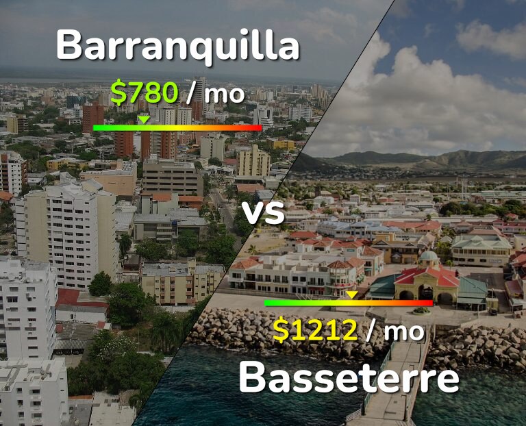 Cost of living in Barranquilla vs Basseterre infographic