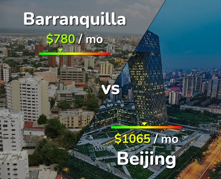 Cost of living in Barranquilla vs Beijing infographic