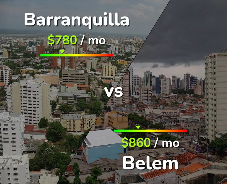 Cost of living in Barranquilla vs Belem infographic
