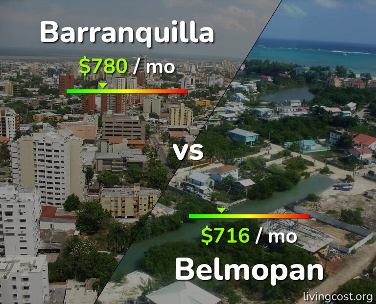 Cost of living in Barranquilla vs Belmopan infographic