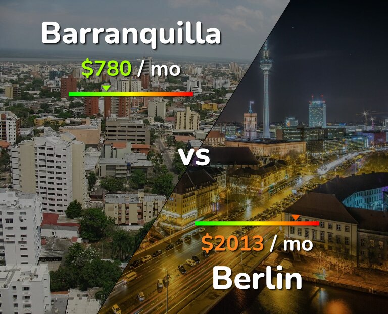 Cost of living in Barranquilla vs Berlin infographic