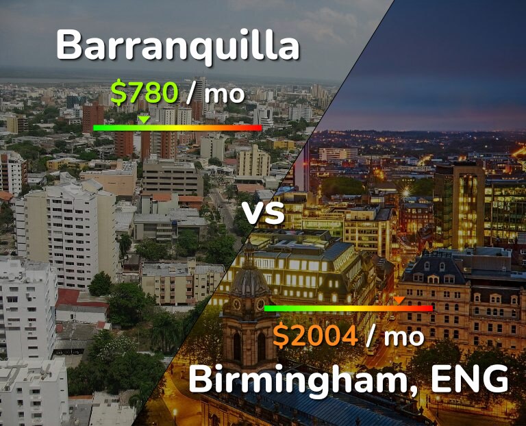 Cost of living in Barranquilla vs Birmingham infographic