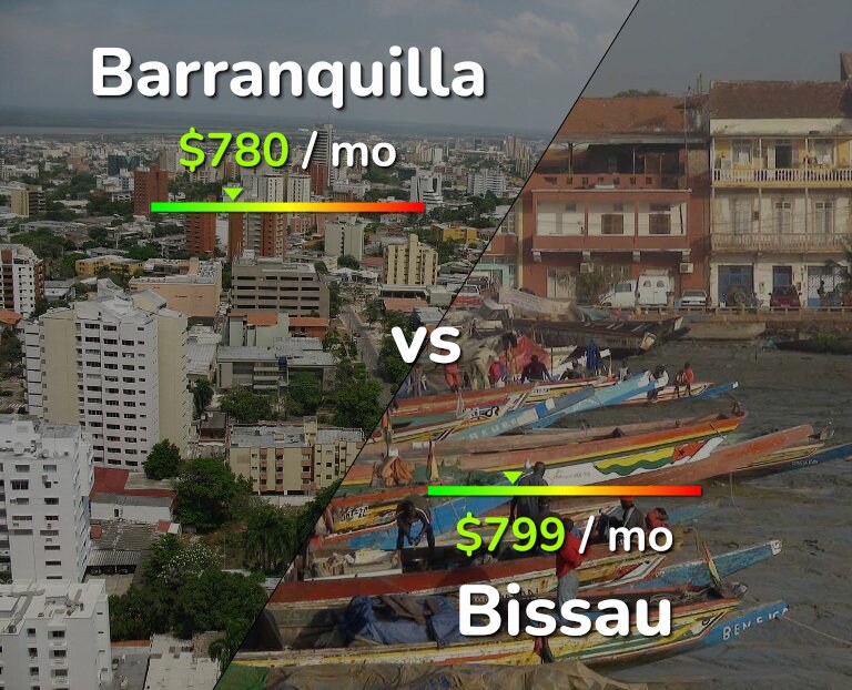 Cost of living in Barranquilla vs Bissau infographic