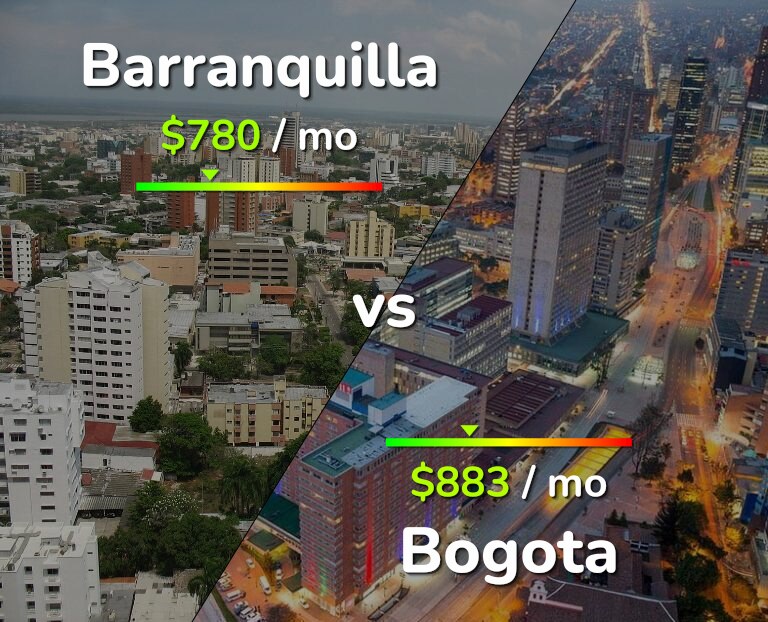 Cost of living in Barranquilla vs Bogota infographic