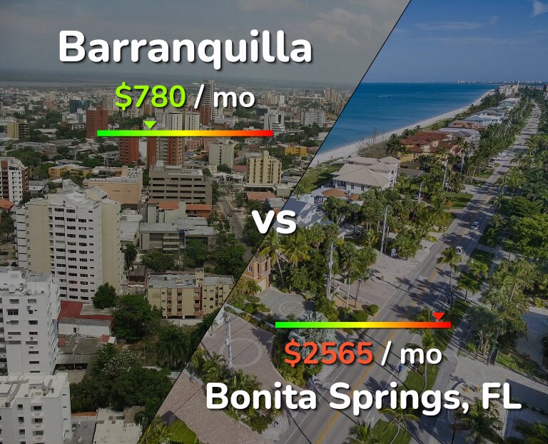 Cost of living in Barranquilla vs Bonita Springs infographic