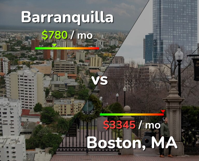 Cost of living in Barranquilla vs Boston infographic