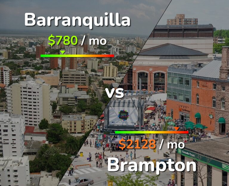 Cost of living in Barranquilla vs Brampton infographic