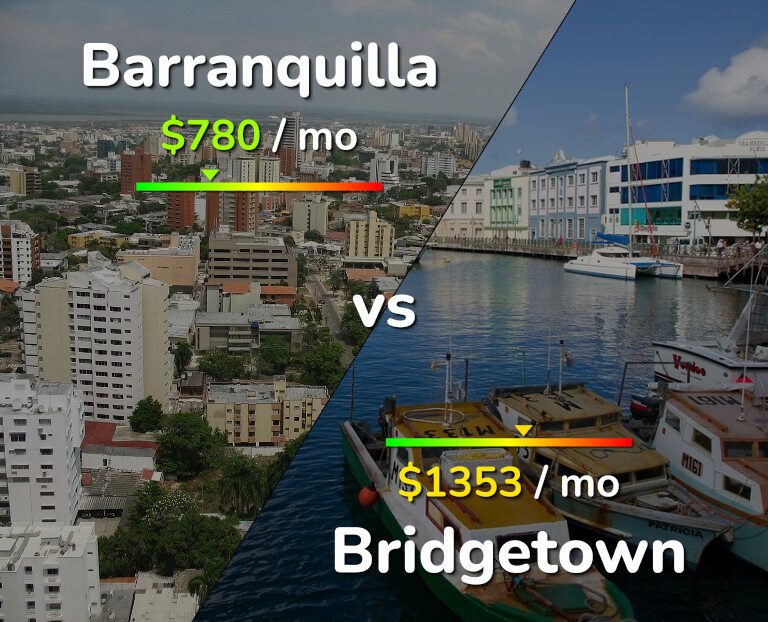 Cost of living in Barranquilla vs Bridgetown infographic