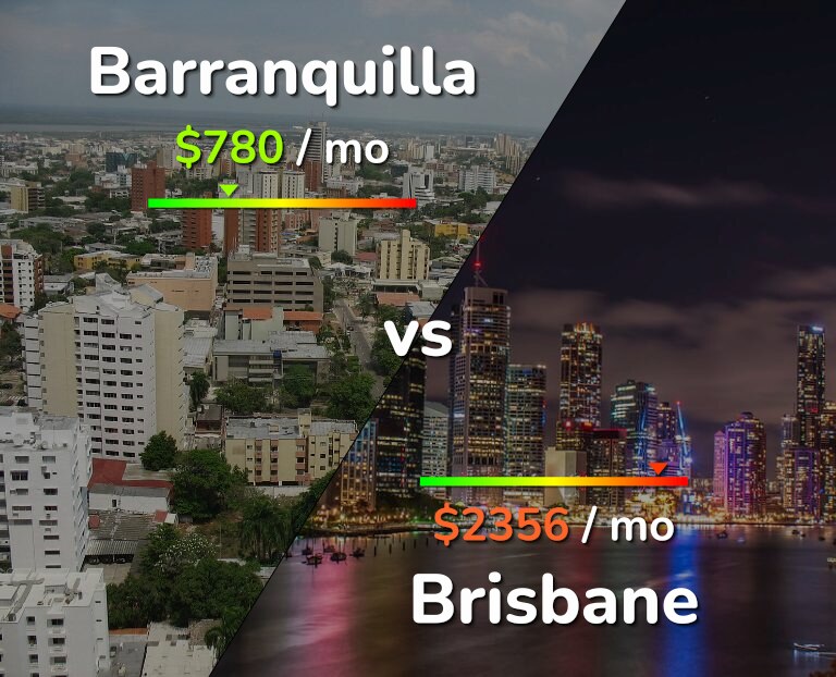 Cost of living in Barranquilla vs Brisbane infographic