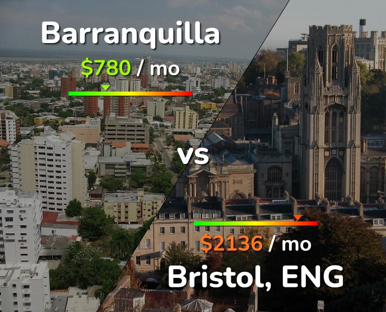Cost of living in Barranquilla vs Bristol infographic