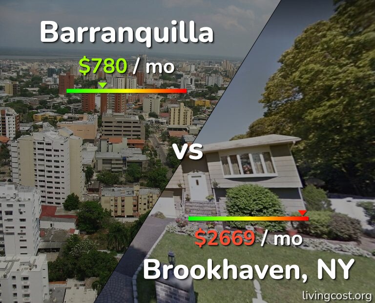 Cost of living in Barranquilla vs Brookhaven infographic