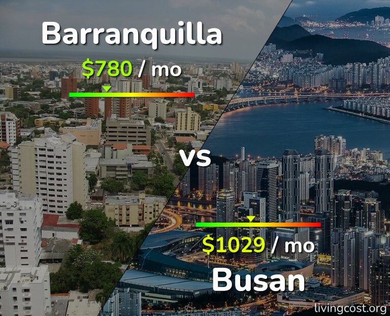 Cost of living in Barranquilla vs Busan infographic