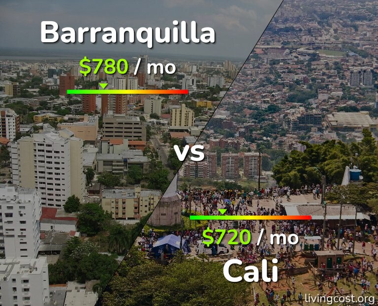 Cost of living in Barranquilla vs Cali infographic