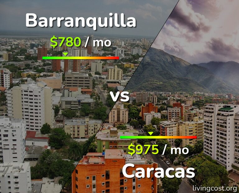 Cost of living in Barranquilla vs Caracas infographic