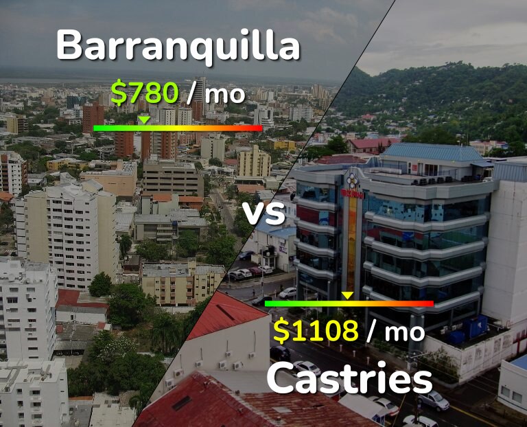 Cost of living in Barranquilla vs Castries infographic