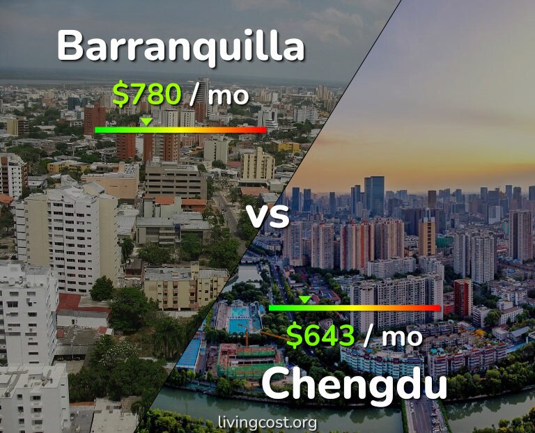 Cost of living in Barranquilla vs Chengdu infographic