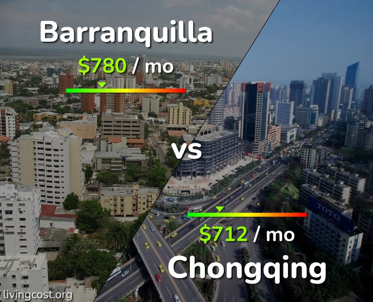 Cost of living in Barranquilla vs Chongqing infographic
